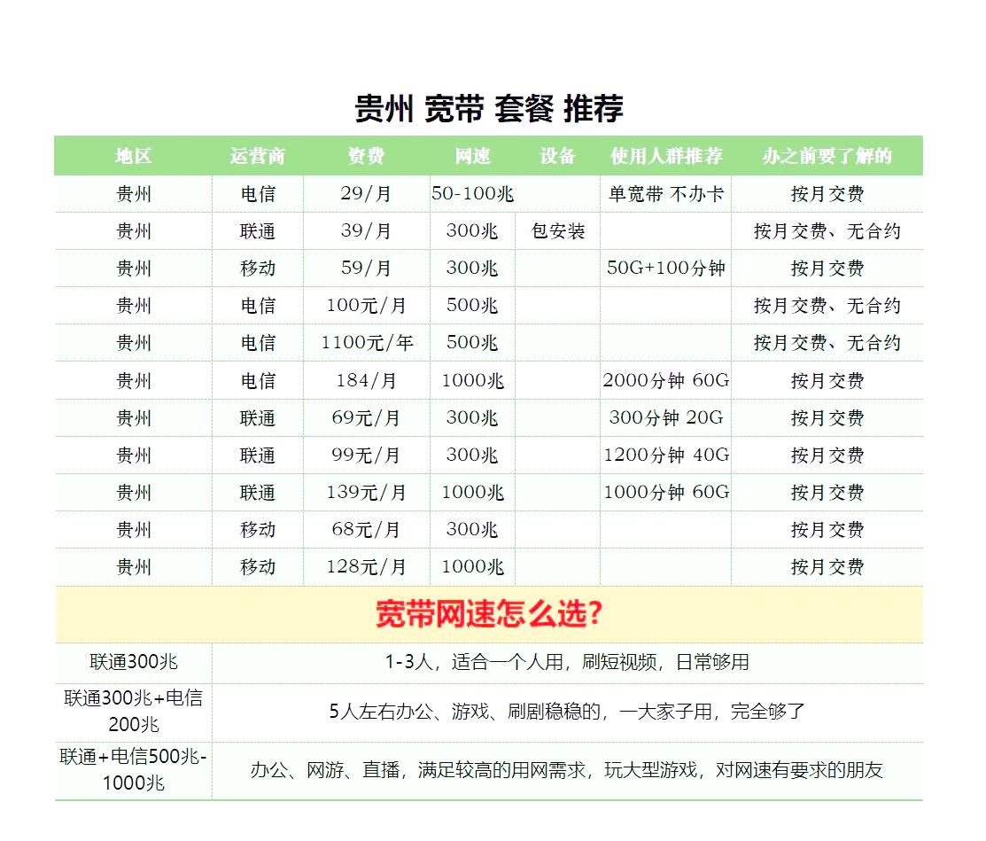 贵州电信宽带套餐价格表2025年