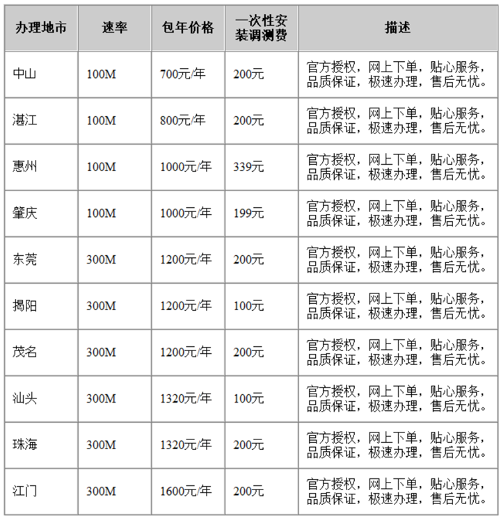 优惠中！2024年广东电信宽带套餐价格表(电信宽带办理安装)