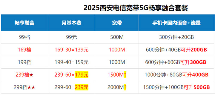 西安电信宽带套餐价格表2025年