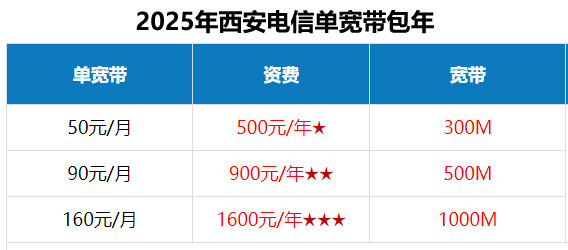 西安电信宽带套餐价格表2025年