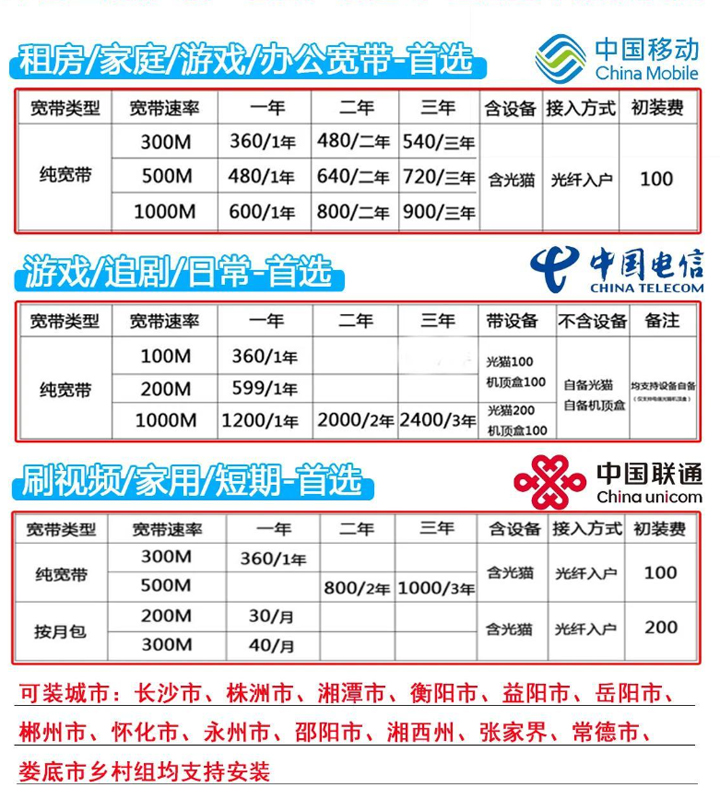 湖南长沙宽带办理指南2025年：哪家宽带套餐更划算？