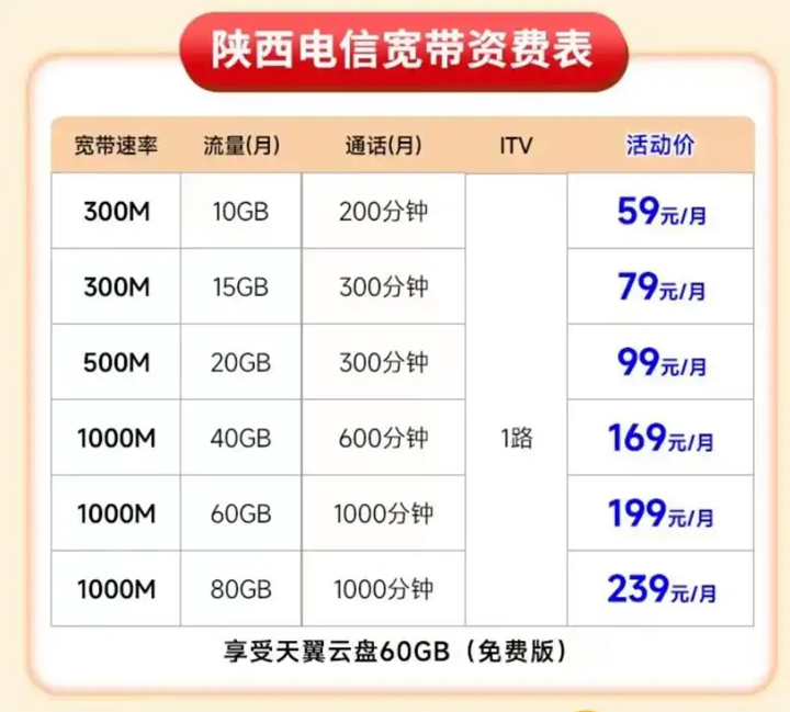 陕西电信宽带套餐价格表2025年(宽带在线预约办理安装)