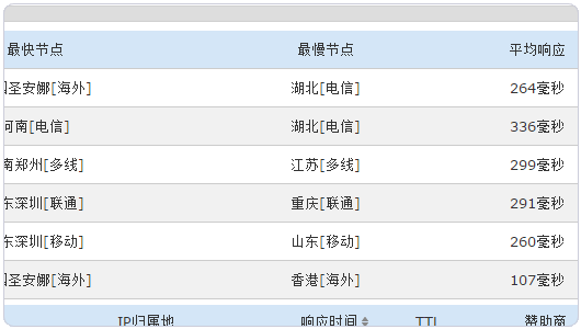 FreeHostia 免费空间 网站空间